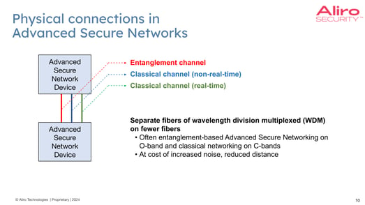 White paper content_ 2023-05-04 how-to-integrate-a-quantum-network-with-your-existing-network-webinar.pptx-3