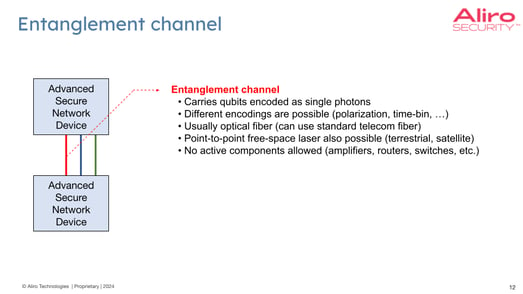 White paper content_ 2023-05-04 how-to-integrate-a-quantum-network-with-your-existing-network-webinar.pptx-4