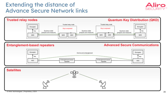 White paper content_ 2023-05-04 how-to-integrate-a-quantum-network-with-your-existing-network-webinar.pptx-8