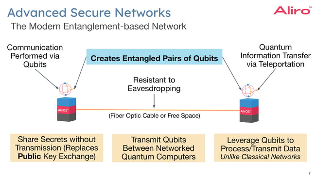 Slide from a presentation depicting an entanglement-based quantum network