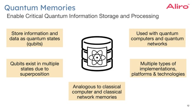 A slide from a presentation depicting what quantum memories do