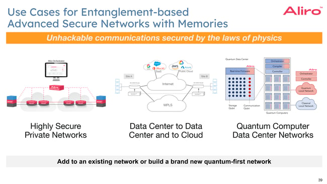 A slide from a presentation depicting use cases for quantum networks with quantum memories