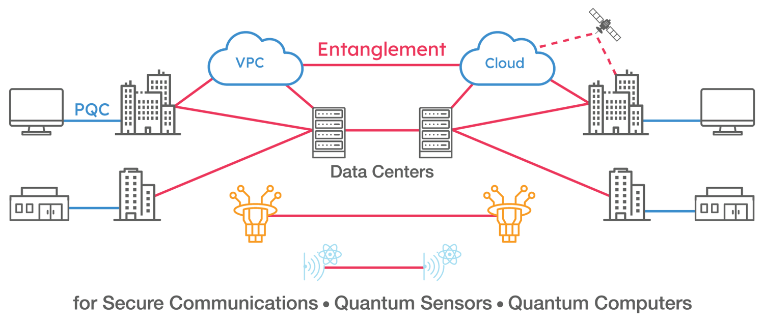 Advanced Secure Networking graphics - transparent bg-01 cropped