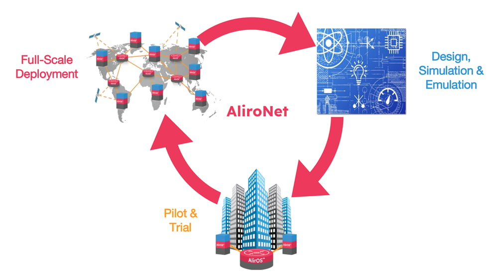 AliroNet Diagram