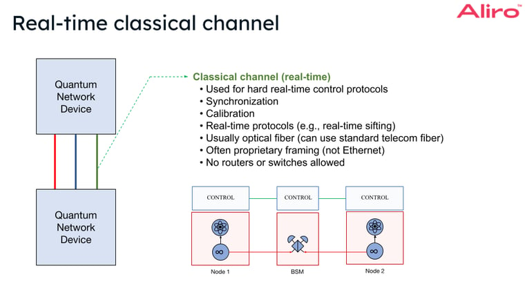 Copy of 2023-05-04 real-time classical channel