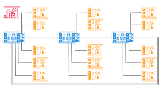 epb topology