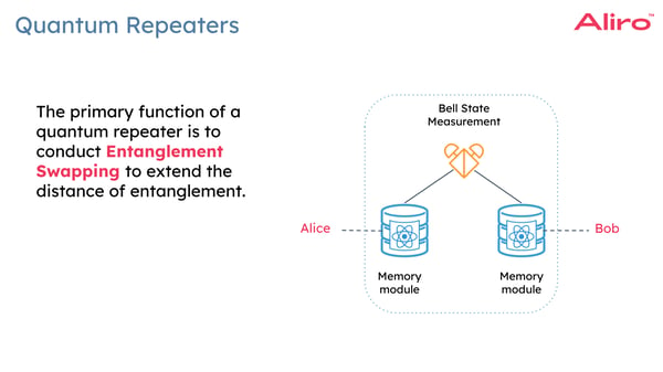 ALIRO WHITE PAPER quantum repeaters white paper-1