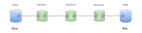 ALIRO WHITE PAPER quantum repeaters white paper-3