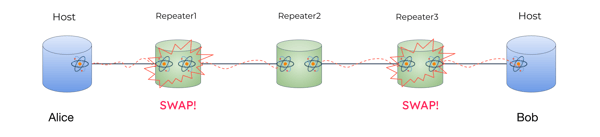 ALIRO WHITE PAPER quantum repeaters white paper-4