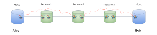 ALIRO WHITE PAPER quantum repeaters white paper-5