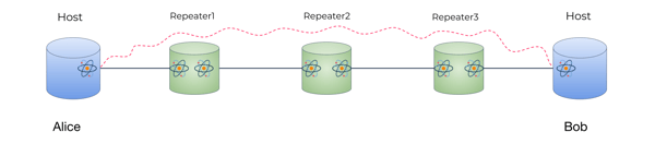 ALIRO WHITE PAPER quantum repeaters white paper-7