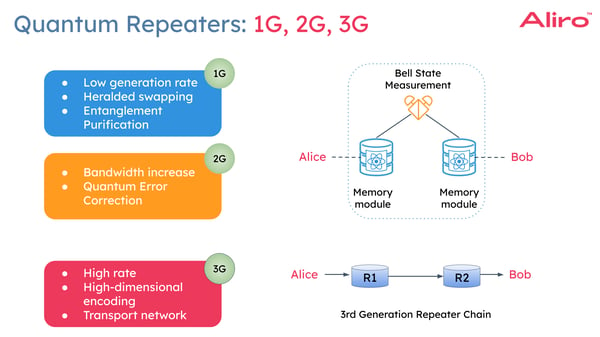 ALIRO WHITE PAPER quantum repeaters white paper-8