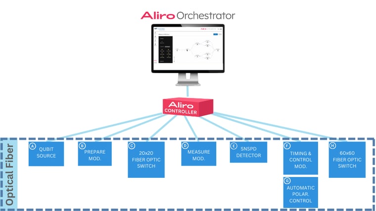 AliroNet Orchestrator NEW GUI