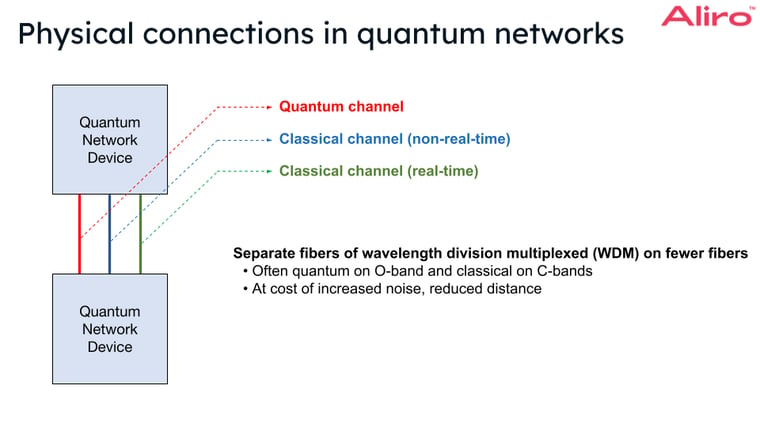 Copy of 2023-05-04 physical layer overview