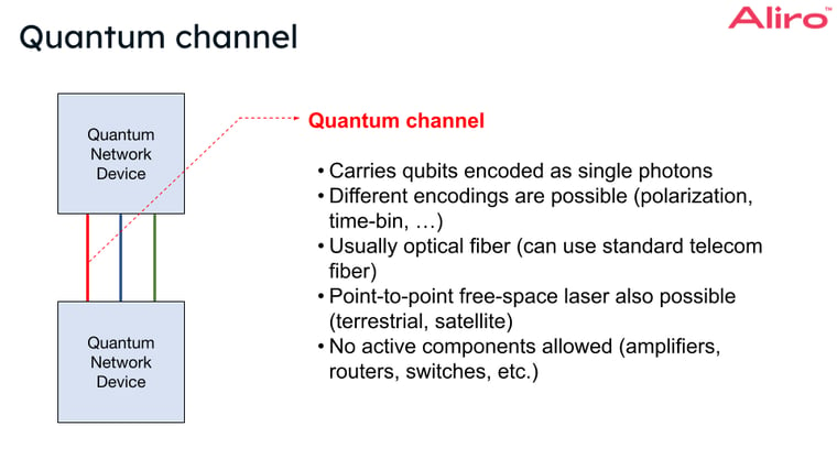 Copy of 2023-05-04 quantum channel