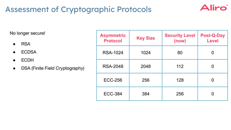 Copy of 2023-07-27 What is Q-Day Assessment of Cryptographic Protocols 2