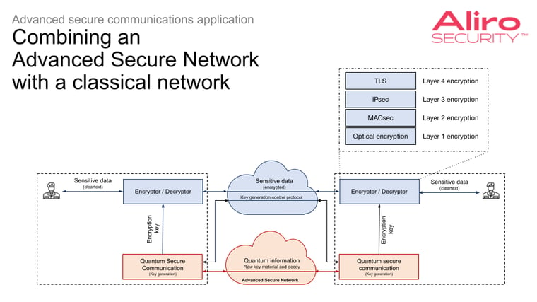 2023-05-04 how-to-integrate-advanced-secure-network-with-existing-network-blog 01.pptx