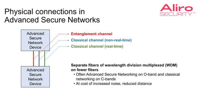 2023-05-04 how-to-integrate-advanced-secure-network-with-existing-network-blog 02 Physical Connections.pptx