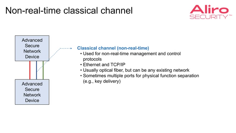 2023-05-04 how-to-integrate-advanced-secure-network-with-existing-network-blog 04 non-real-time classical channel.pptx