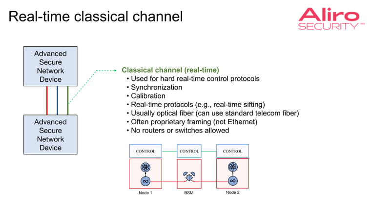 2023-05-04 how-to-integrate-advanced-secure-network-with-existing-network-blog 05 real-time classical channel.pptx