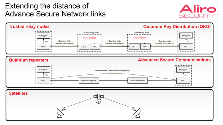 2023-05-04 how-to-integrate-advanced-secure-network-with-existing-network-blog 06 extending distance of ASN links.pptx
