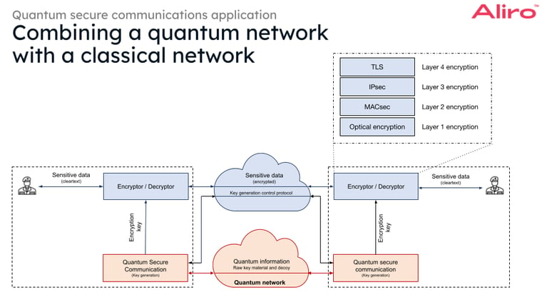 Copy of 2023-05-04 combining a quantum and classical network