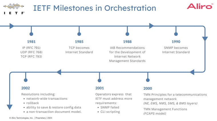 2024-04-18 Orchestration webinar- milestones in orchestration 1