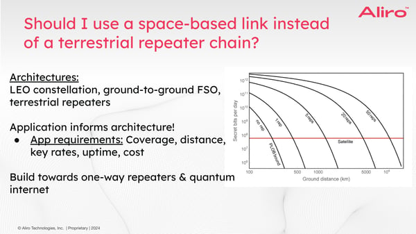 space-based vs terrestrial repeater chains
