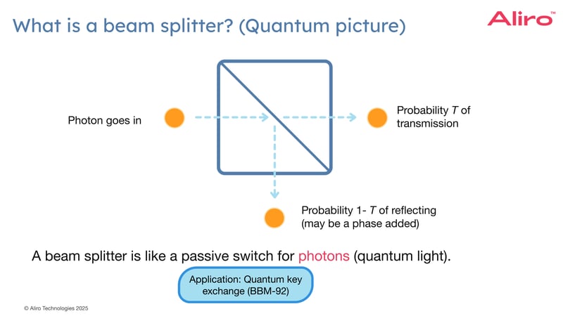 2025-01-16 Webinar - Beamsplitter